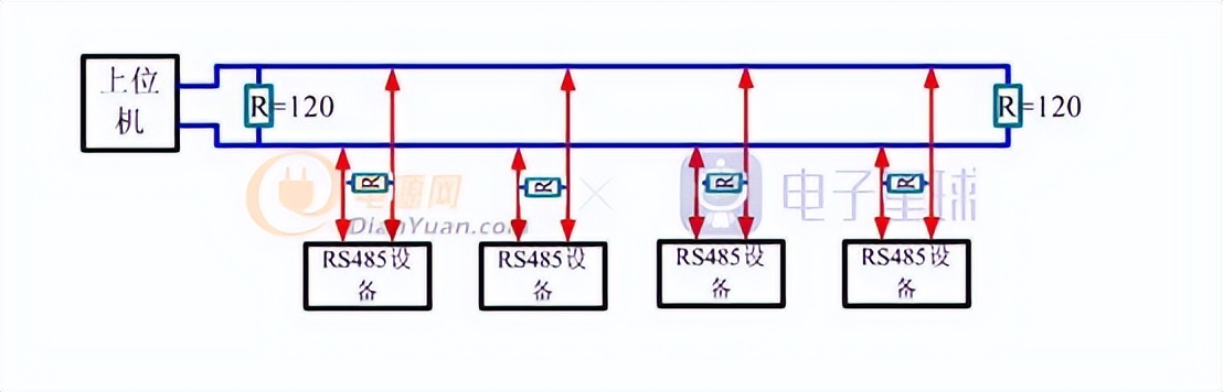 485总线结构常见的几种通讯故障,485通讯线故障