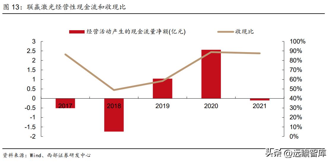 动力电池厂商扩产计划,动力电池独角兽龙头