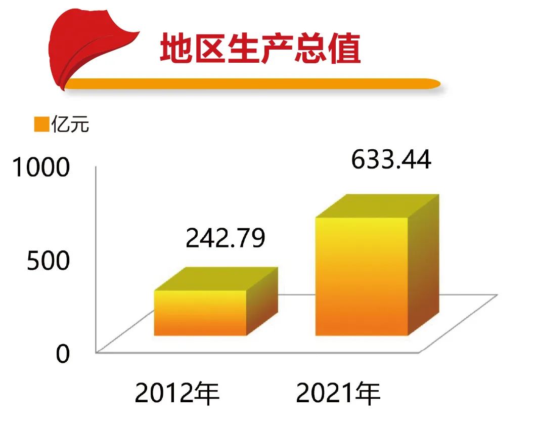 高新区转型发展迈出新步伐,迈上新台阶实现新跨越向纵深发展