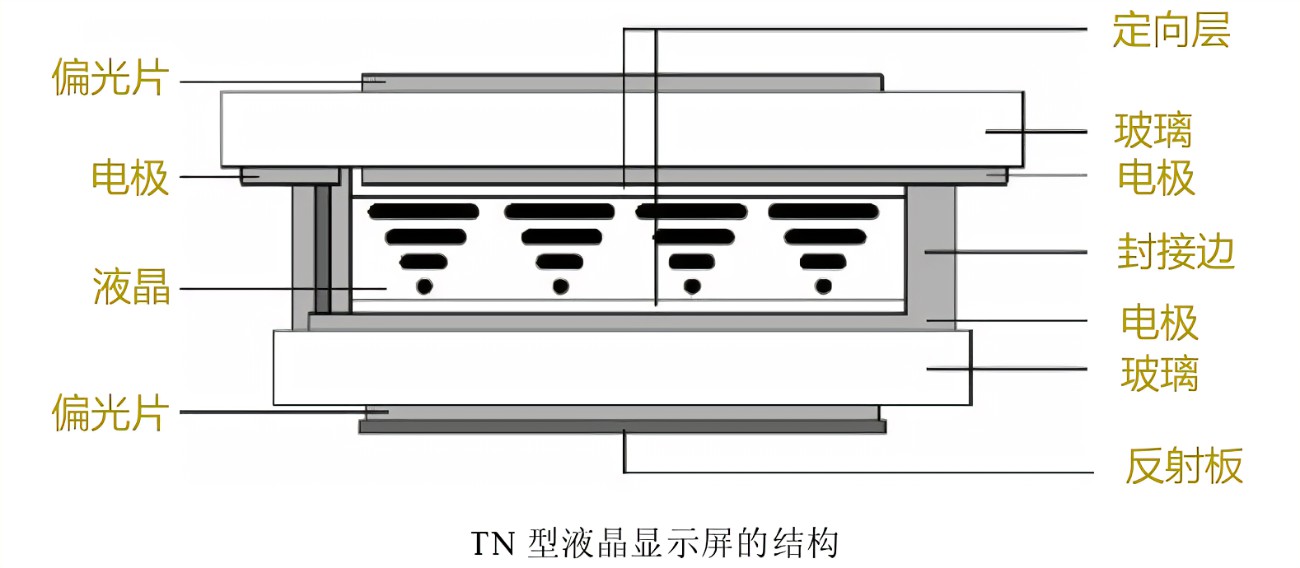 怎么选择适合显卡的刷新率显示器,显示器三色调最佳参数