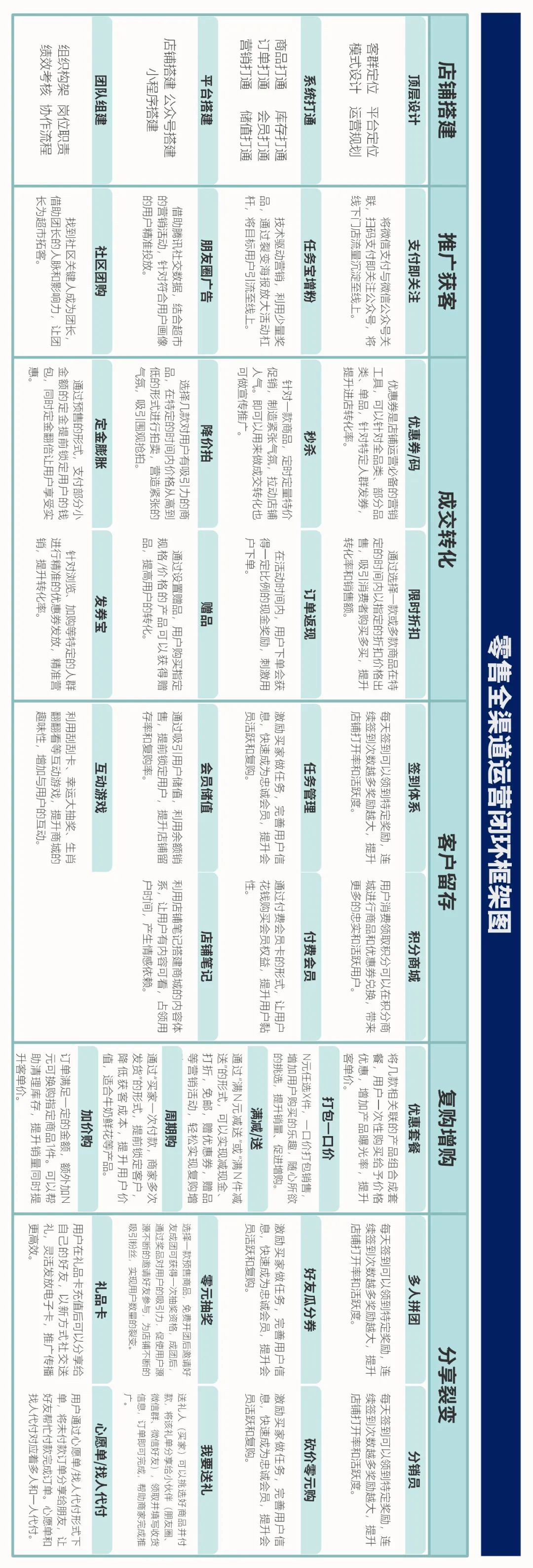 新零售到家业务,新零售配送流程