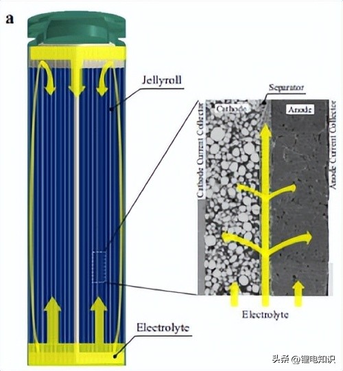 电池正负极卷绕视频,卷绕电池内部图