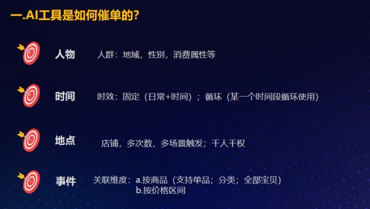 如何用ai销售产品,ai产品运营技巧
