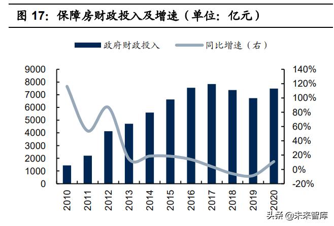 保障性住房政策对房地产的影响,保障房政策催生地产市场新格局