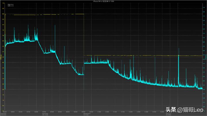 iphone14promax灵动岛怎么设置,苹果14pro灵动岛为什么点不开