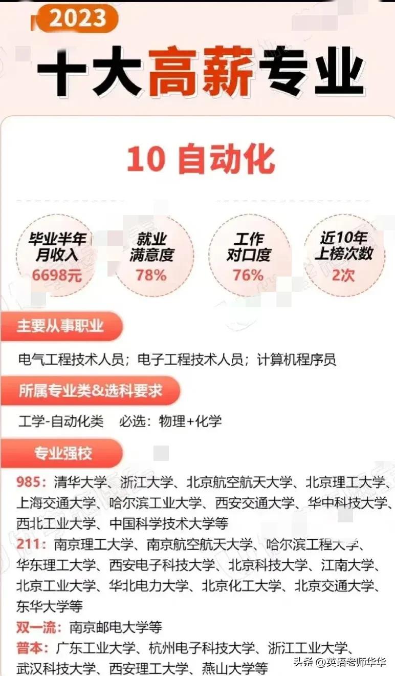 2023高考志愿有什么专业可以选择,2023高考志愿选什么专业比较好