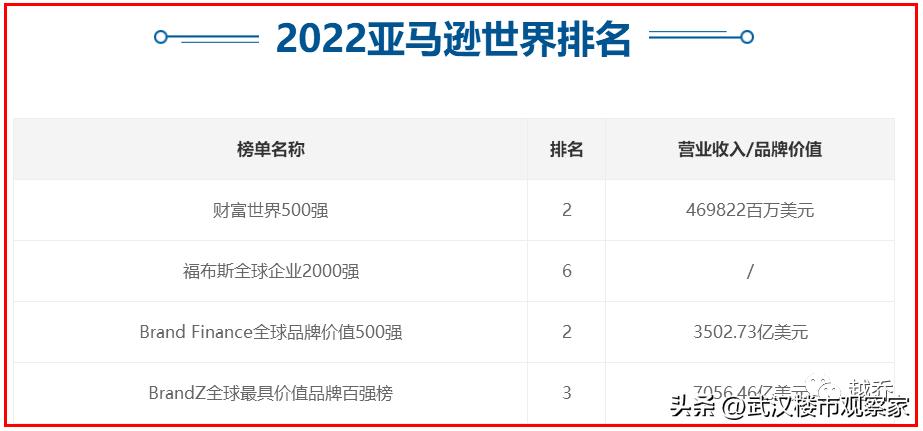 重磅！全球最大电商亚马逊落子武汉！助力武汉中国车都数字化转型