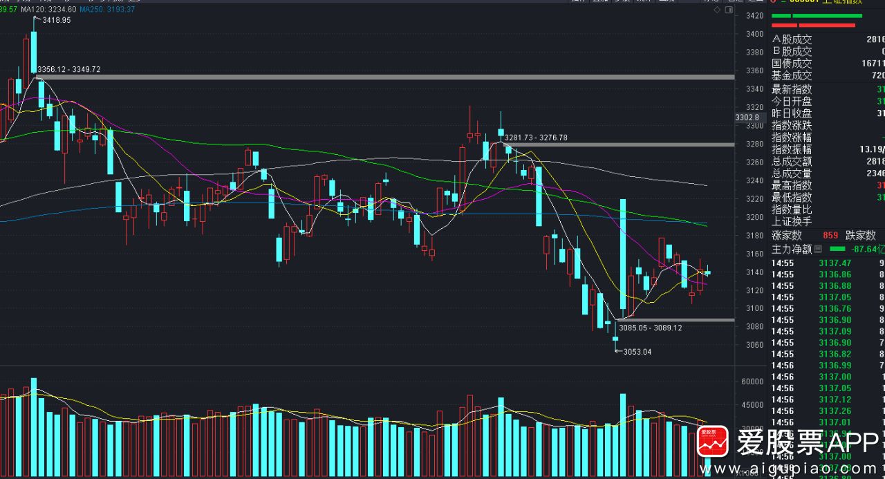 看空行情最新消息,看空空头趋势