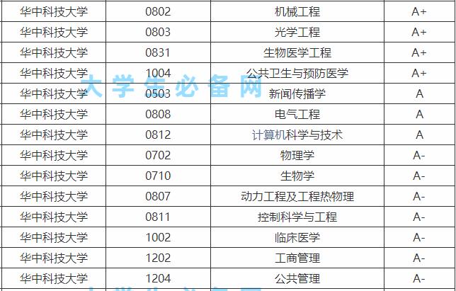 「70后眼中的大学027」之华中科技大学
