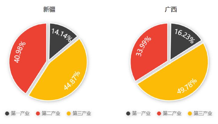 疆新,中国新疆足球未来发展