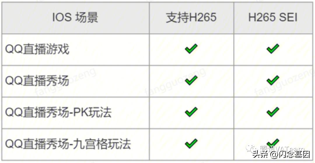 QQ直播观看端*放播**体验优化