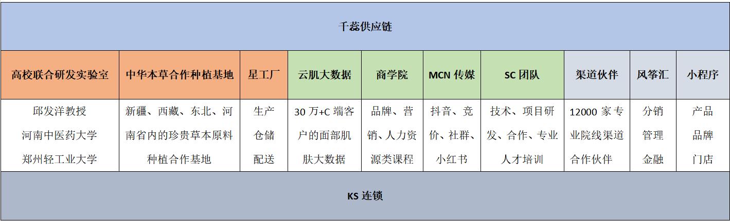千蕊供应链产品,千蕊供应链