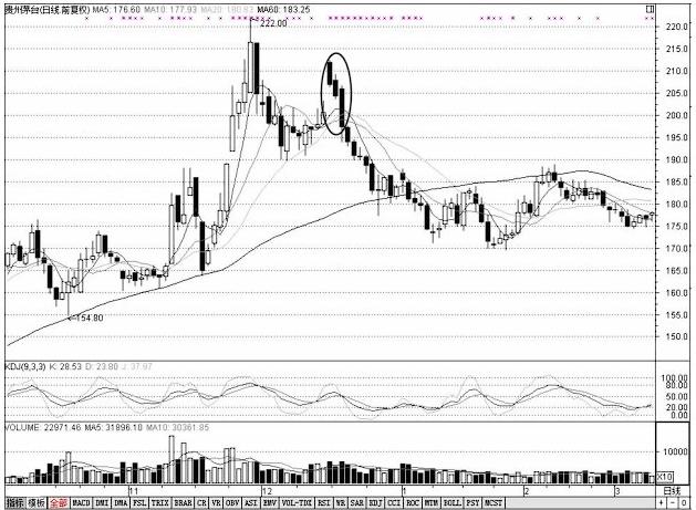 千万别炒股必涨形态,股市必涨的几种图形
