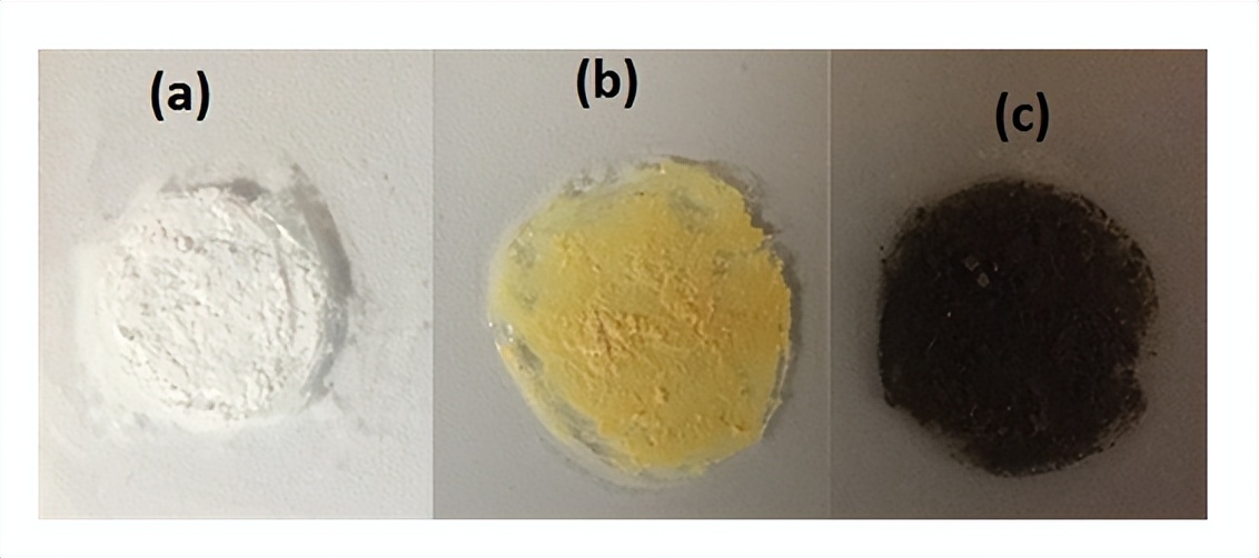 荧光超顺磁核壳纳米结构：Fe@C-CNx颗粒的可重复使用光催化剂合成