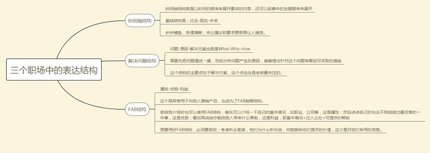 用什么样的方法可以练好口才,练习口才伶牙俐齿