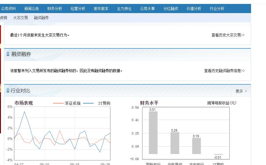 苏宁易购股票为什么一直跌,6.18苏宁易购股票会涨吗