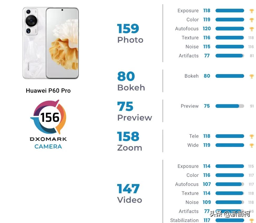 华为旗舰新机p60,华为发布新机p60系列欧洲价格