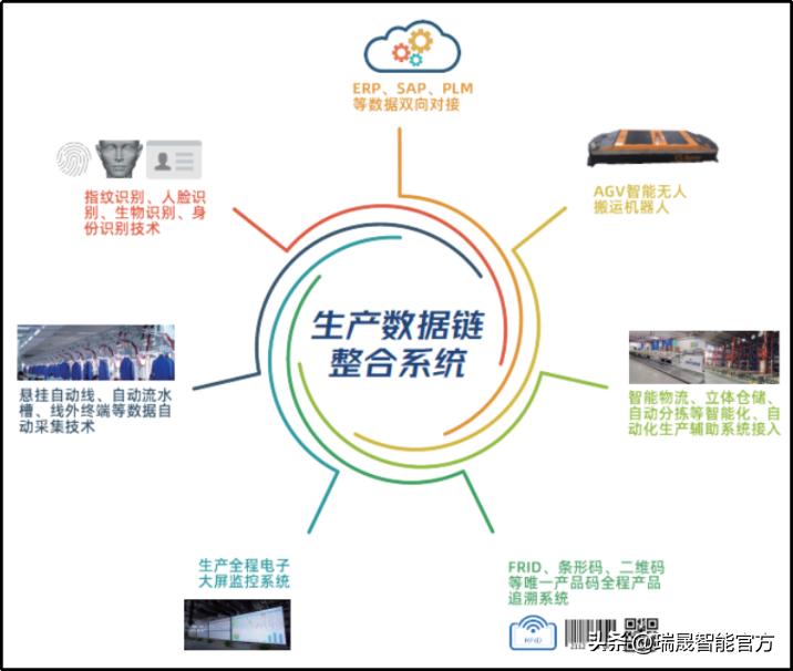 智赋时尚｜瑞晟智能如何助力纺织服装行业制造升级？
