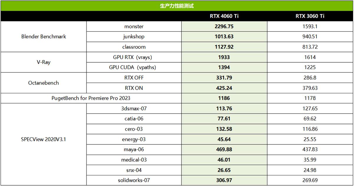 rtx4060ti4k画质表现,rtx4060ti最高画质