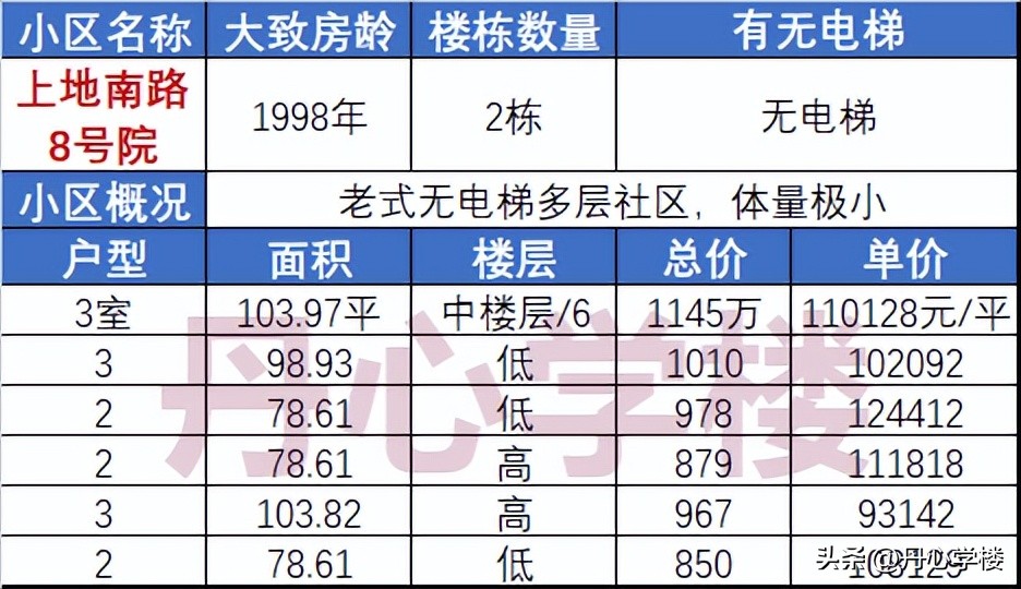 海淀上地学区小升初报志愿秘籍,海淀区小升初上地学区