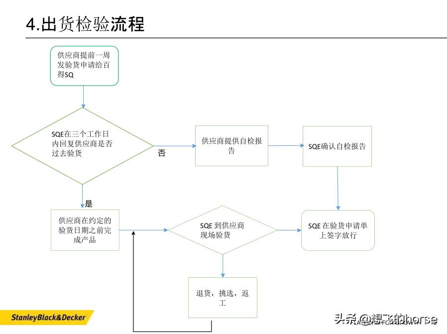 stanley百得史丹利,stanleyblackdecker