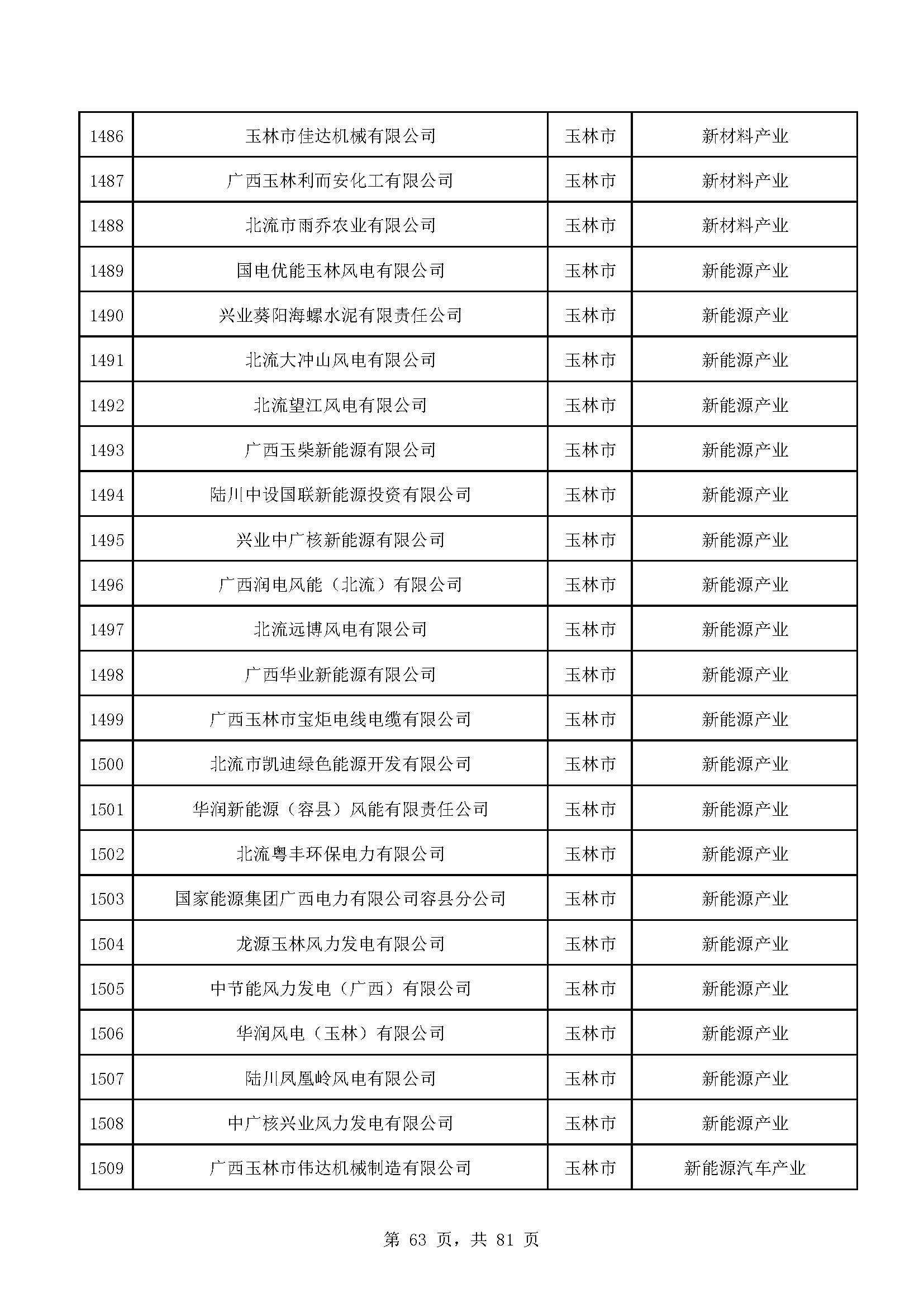 广西计划重点培育千亿级企业,广西重点支持企业名单