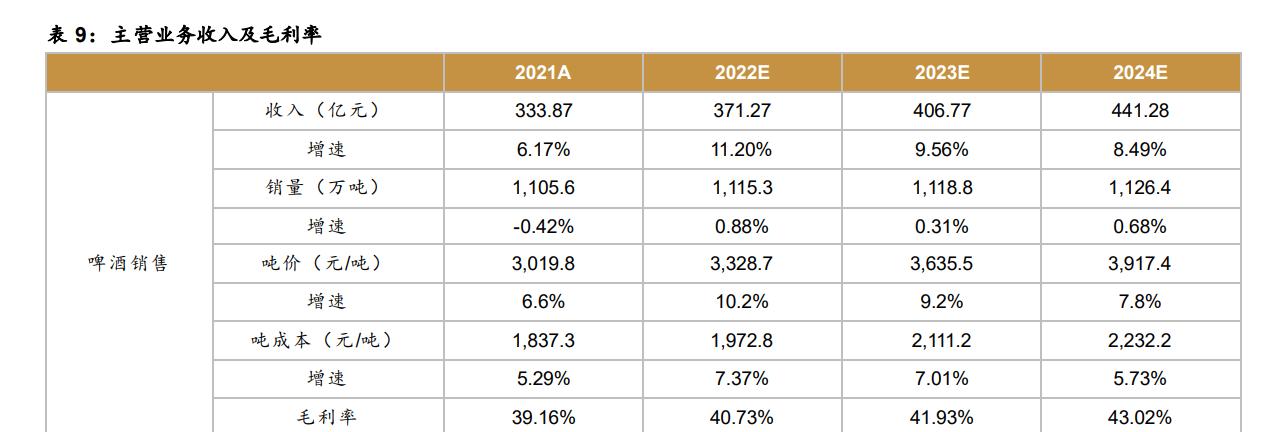 华润啤酒2023上半年,华润啤酒三季度报告