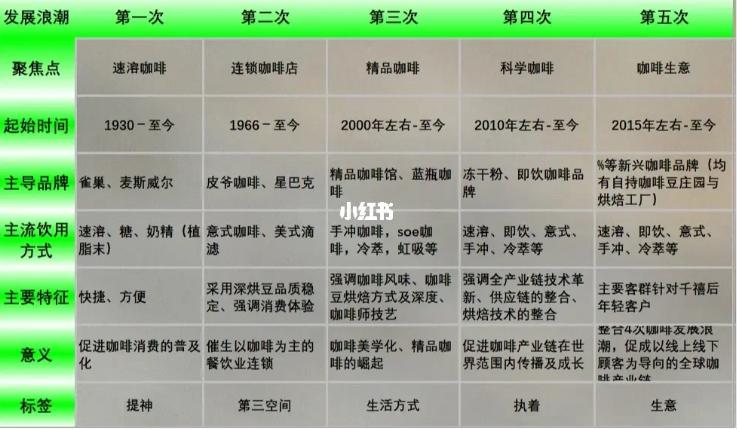 骂过之后，看看戴威的新创业项目「abouttimecoffee」做对了什么