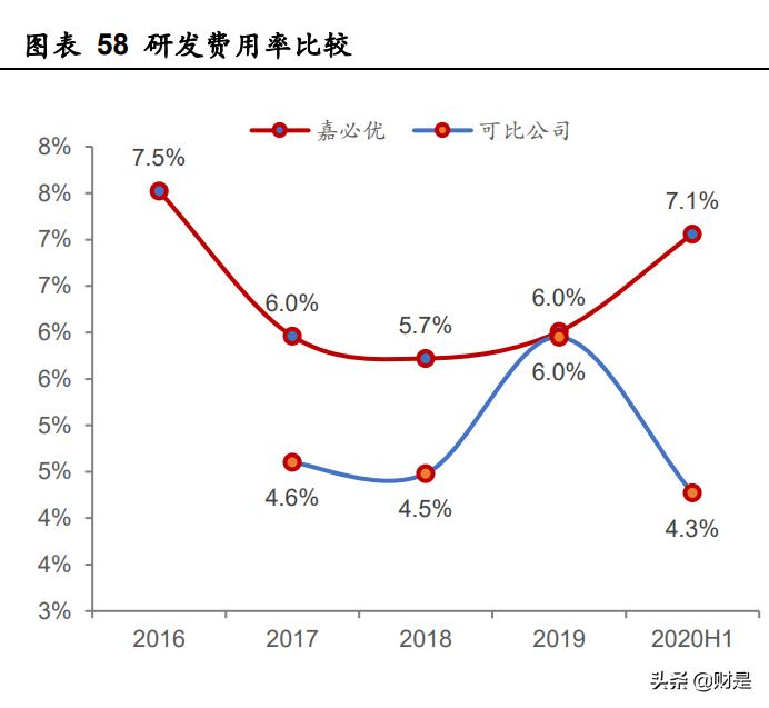 嘉必优新品放量,嘉必优营养价值分析