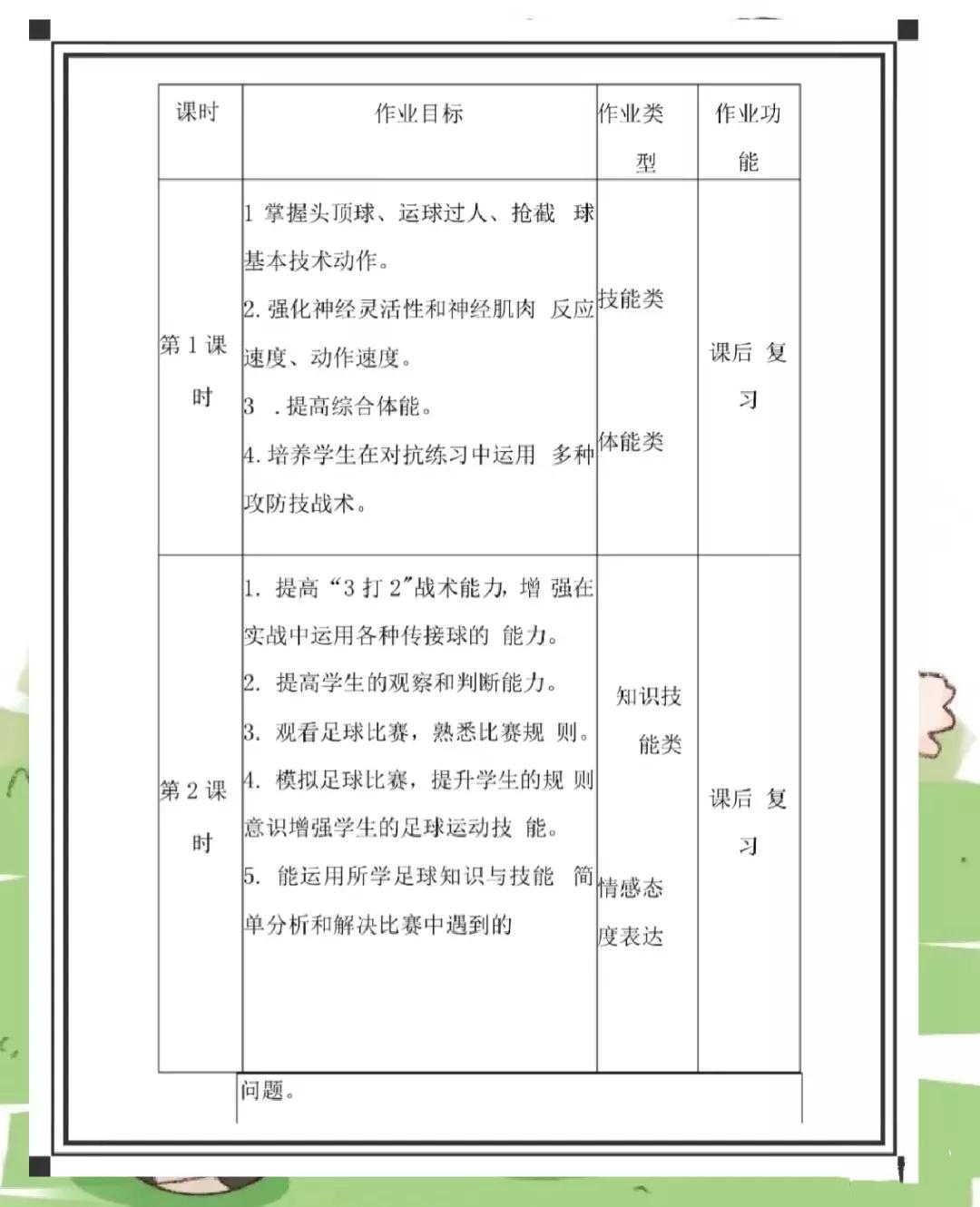 体育作业足球设计优秀案例,初中体育作业设计大赛一等奖