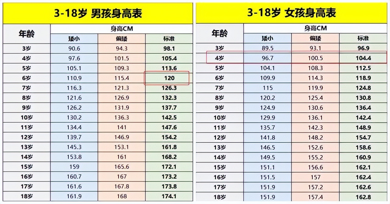 1-12岁最新儿童身高标准表,2022身高标准表儿童1到16岁