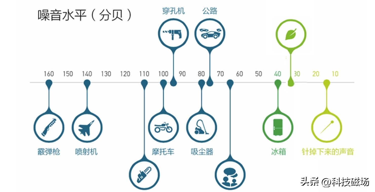 爆红网络的多款筋膜枪对比评测,主流筋膜枪对比