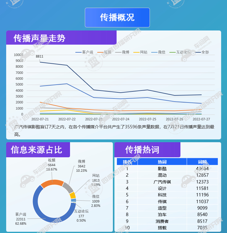 传祺影酷盲订什么意思,广汽传祺影酷到底怎么样