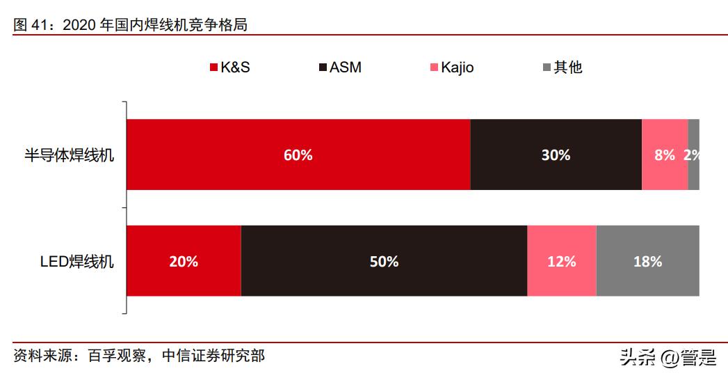 新益昌固晶机数码管,新益昌led贴片机
