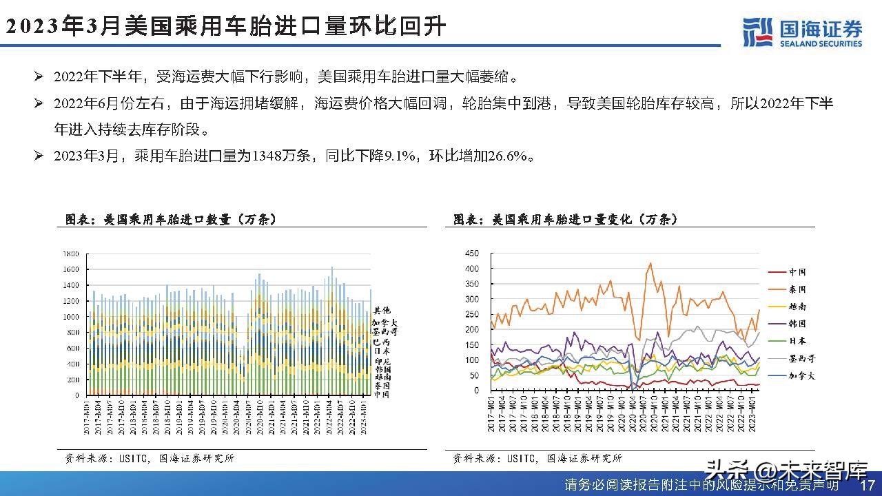 中国轮胎行业格局,轮胎行业或迎景气拐点