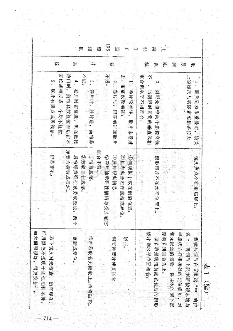 相机常见问题大全集,相机的使用方法与保养方法