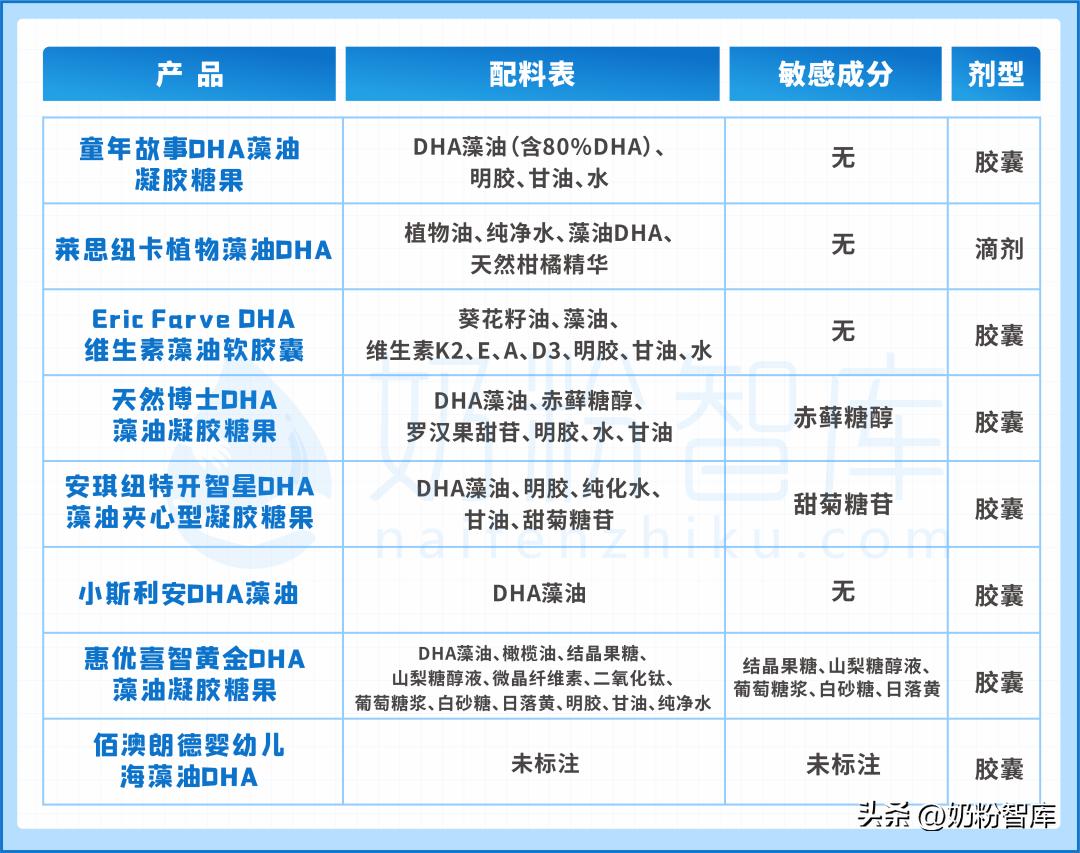 dha藻油糖果莱思纽卡,评测dha藻油排行榜前十名