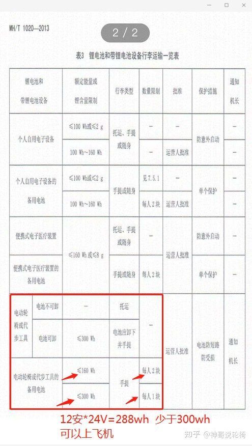 电动轮椅性价比最好的品牌,推荐一款最便宜的电动轮椅
