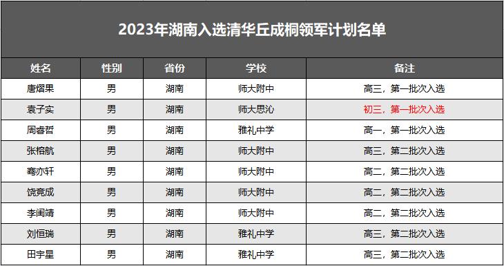 长沙市一中最新消息,长沙市一中是一所怎样的学校