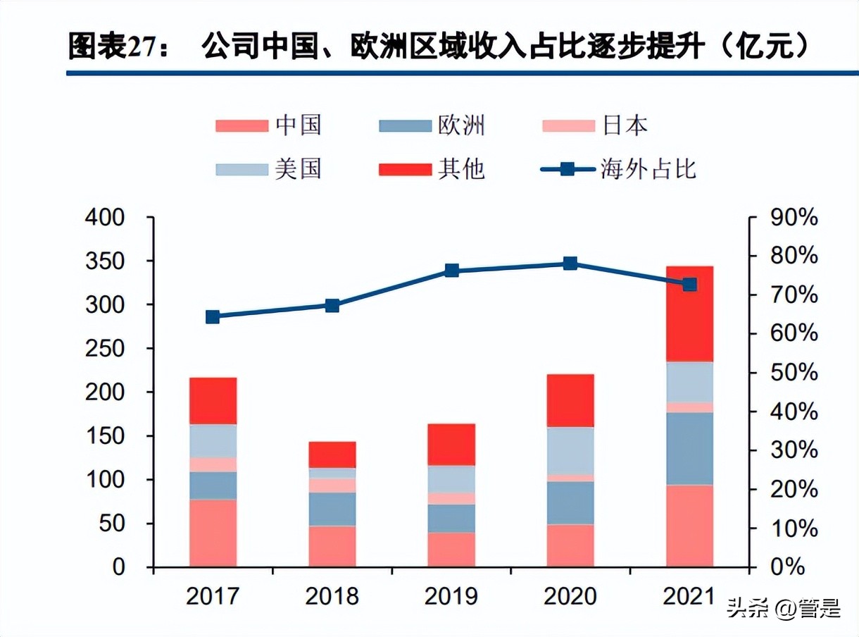 澶╁悎鍏夎兘浜у搧璋冪爺鎶ュ憡,澶╁悎鍏夎兘绔炰簤瀵规墜鍒嗘瀽