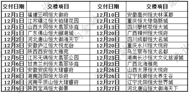 恒大重整和解,恒大新型模式