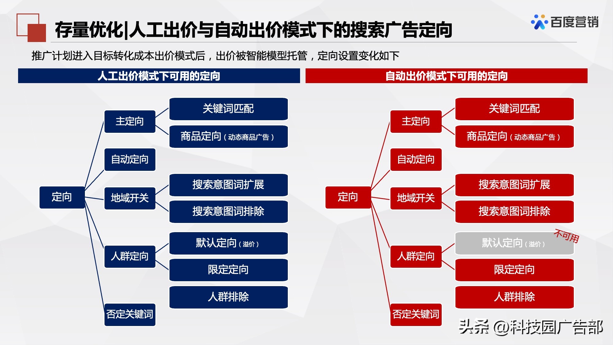 百度搜索推广机制原理及其应用
