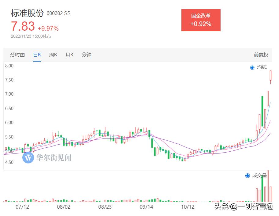 标准股份有可能退市吗,标准股份最新重组传闻