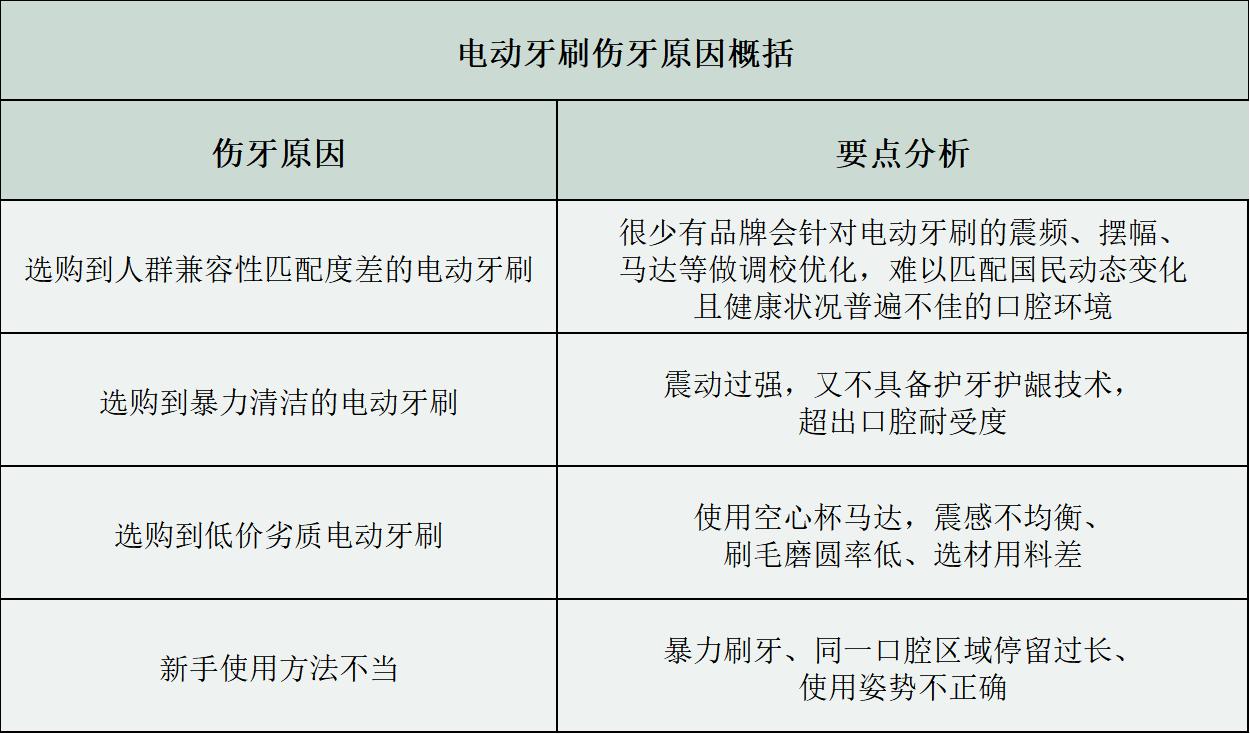 飞利浦电动牙刷hx9912和hx9911对比,电动牙刷哪个牌子最好测评