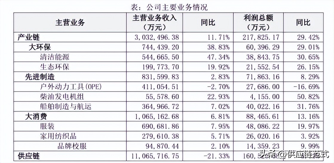 苏美达2020年报预期,苏美达2024年一季度业绩