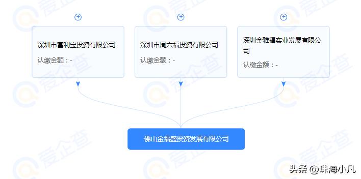 祖庙+伦教旧改开标！顺德再迎500强企业！背后是金雅福、周六福