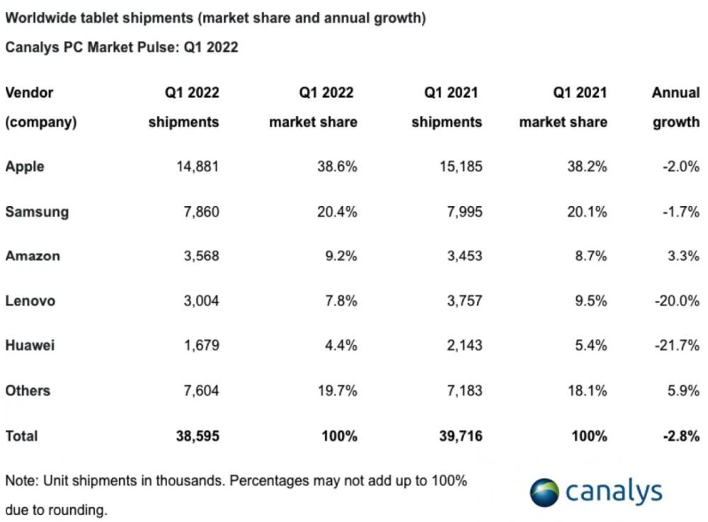 买二手ipad还是安卓平板划算,ipad9代和安卓其他平板对比