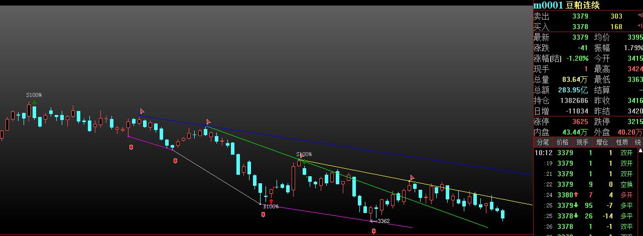 原油有可能突然下跌吗,原油可能跌停吗