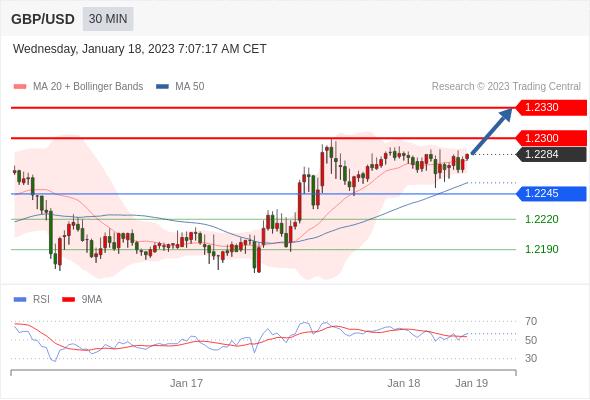 欧洲市场动态,欧洲开市时间