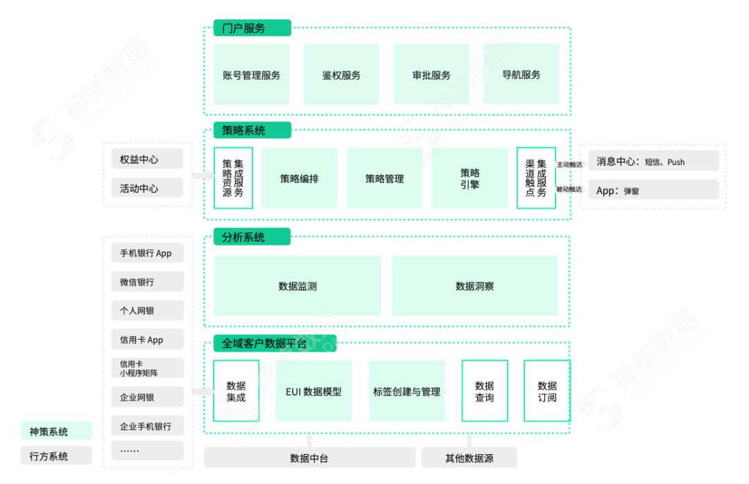 银行数字化营销的思路和方法,银行场景化营销案例100例